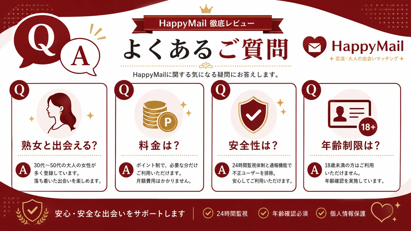 ハッピーメールに関するよくある質問FAQのイラスト