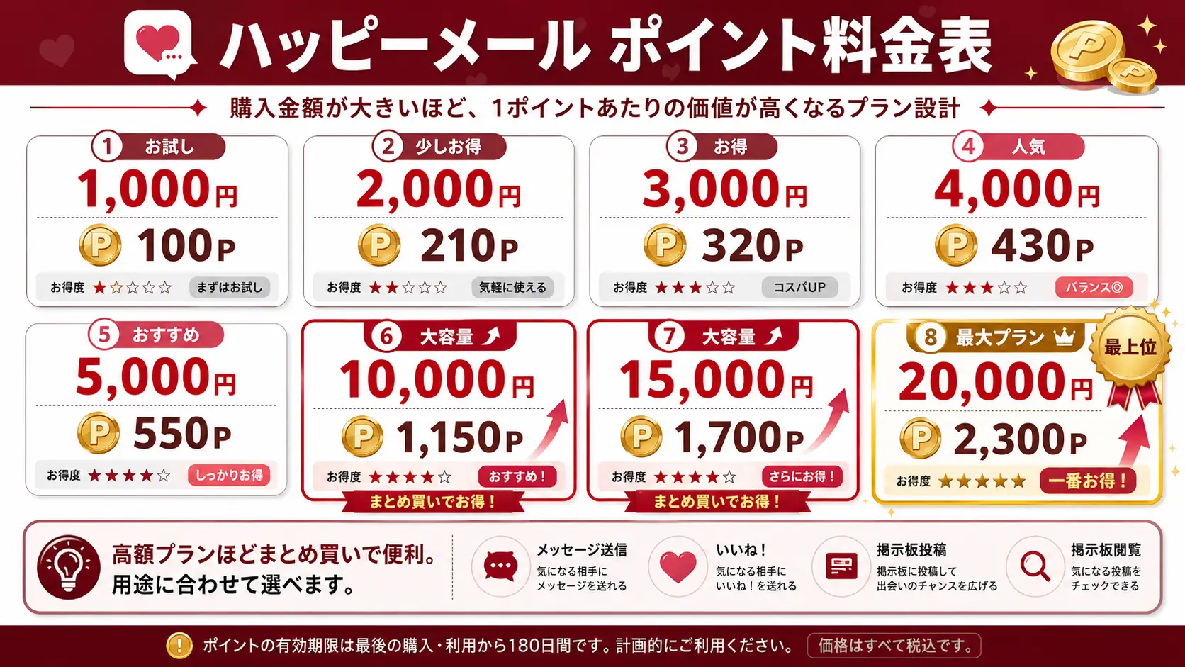ハッピーメールの料金プラン比較表のイラスト