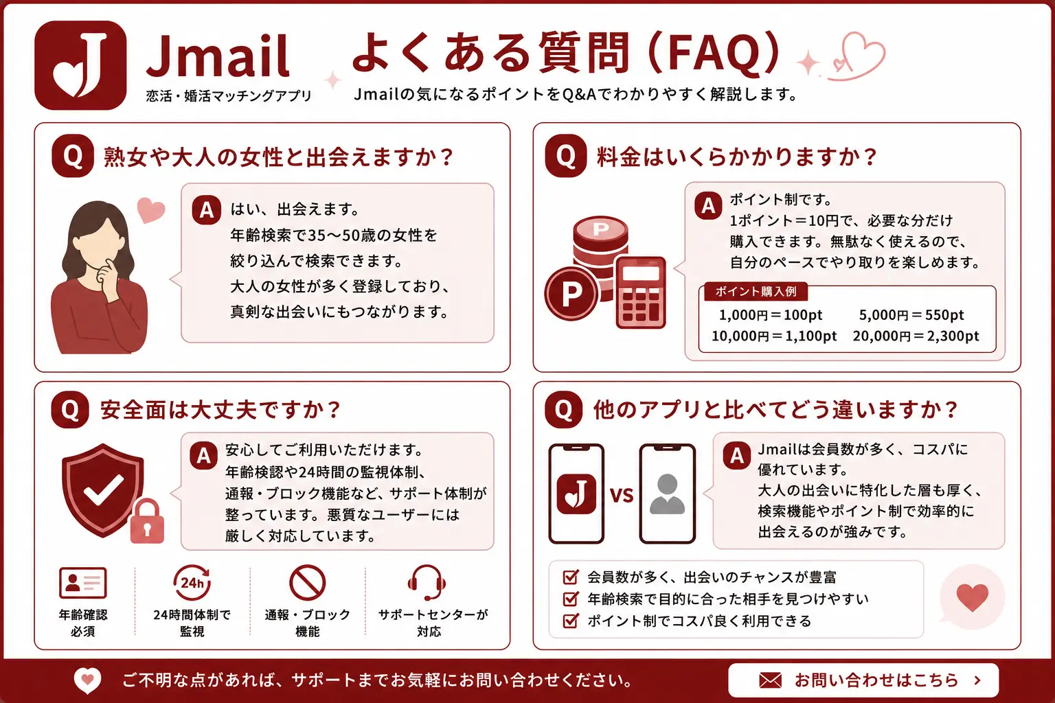 Jメールに関するよくある質問FAQのイラスト