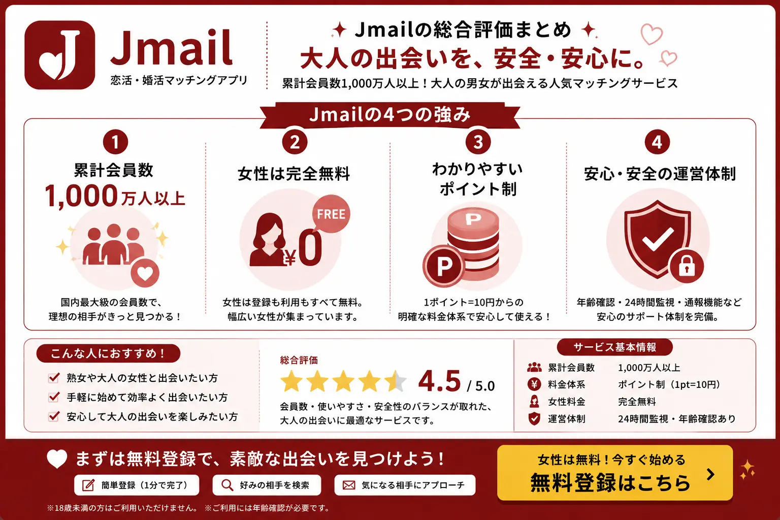Jメールレビューまとめ・女性無料で多くの熟女が集まるポイントのイラスト