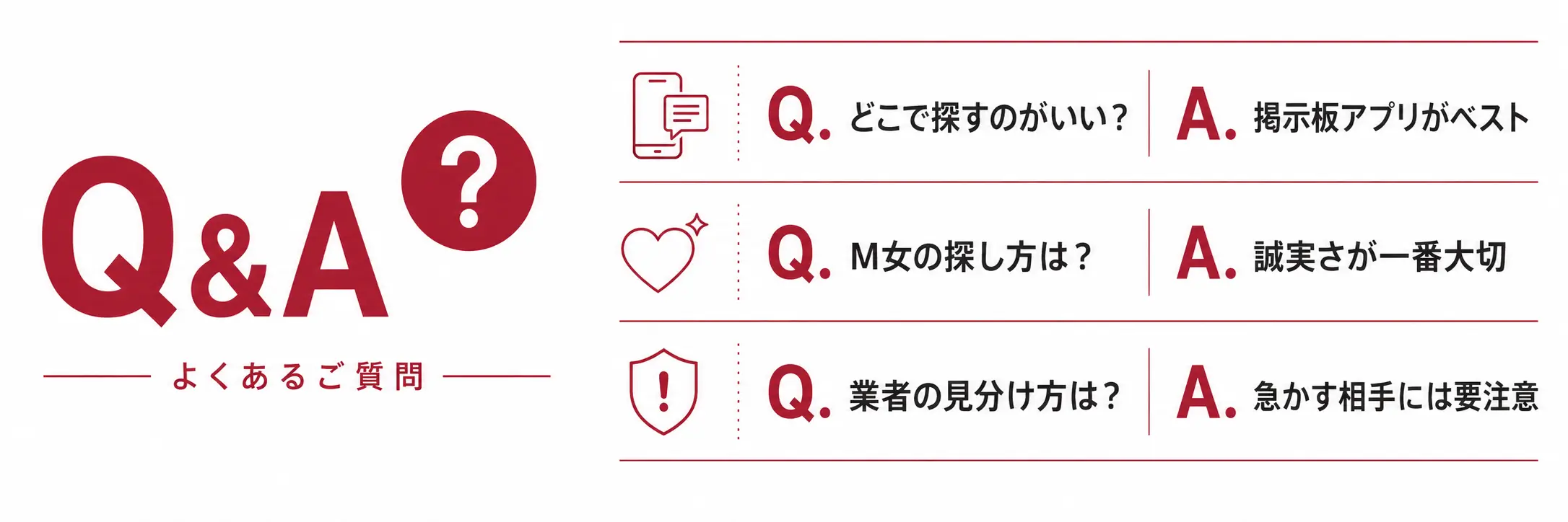 SMの相手探しに関するよくある質問と回答のイラスト
