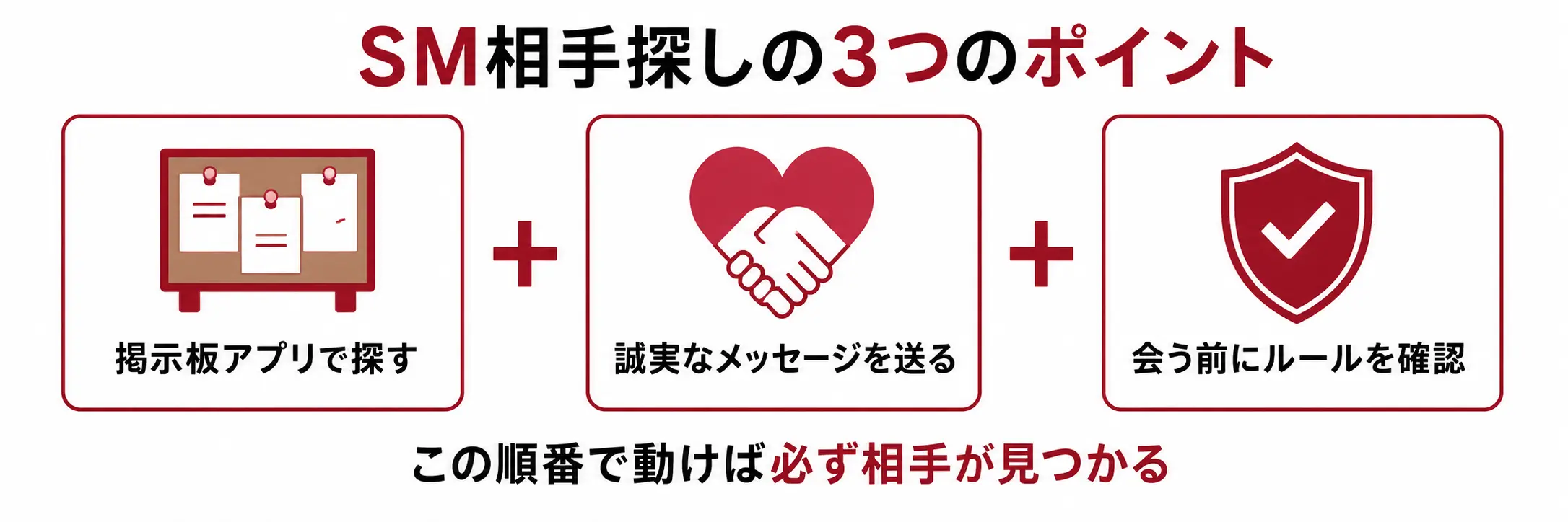 SMの相手探しのまとめ・掲示板×誠実さ×安全がポイントのイラスト