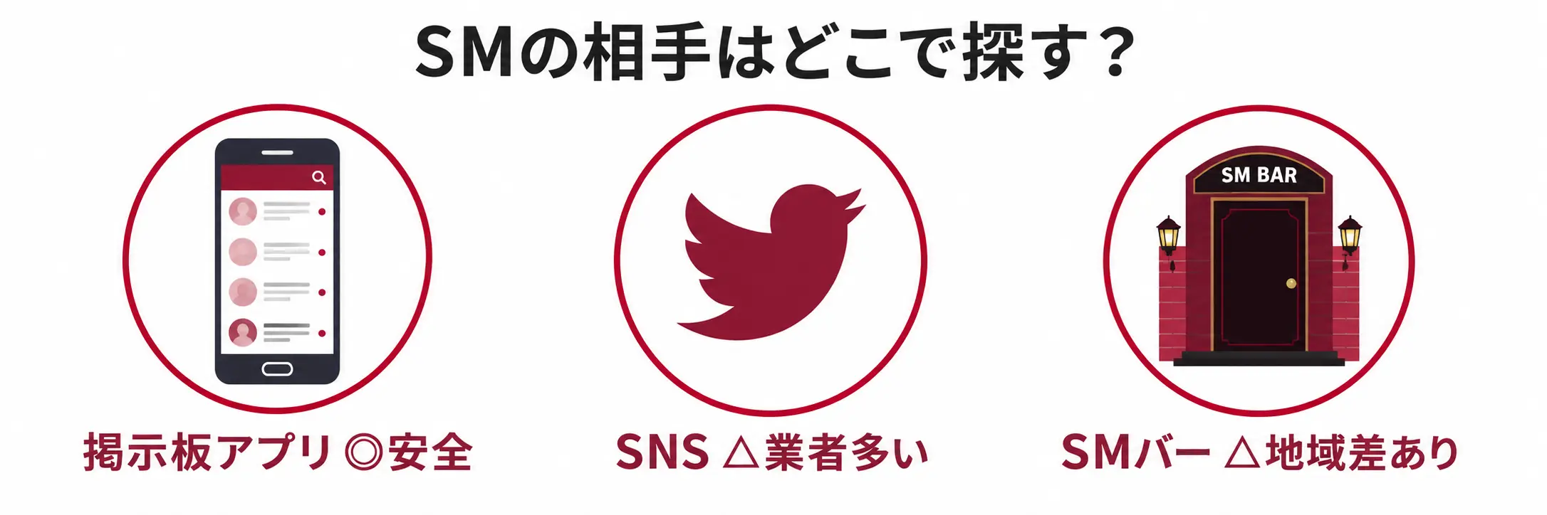 SMの相手を探す3つの方法を比較するイラスト